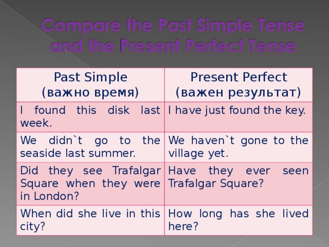 Past Simple ( важно время) Present Perfect (важен результат) I found this disk last week. I have just found the key. We didn`t go to the seaside last summer. We haven`t gone to the village yet. Did they see Trafalgar Square when they were in London? Have they ever seen Trafalgar Square? When did she live in this city? How long has she lived here? 