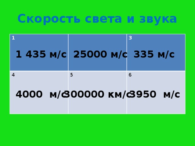 Скорость света и звука 1   4   5 3    6     1 435 м/с  25000 м/с 335 м/с 4000 м/с  300000 км/c 3950 м/с