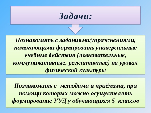 Задачи: Познакомить с заданиями/упражнениями, помогающими формировать универсальные учебные действия (познавательные, коммуникативные, регулятивные) на уроках физической культуры Познакомить с методами и приёмами, при помощи которых можно осуществлять формирование УУД у обучающихся 5 классов 