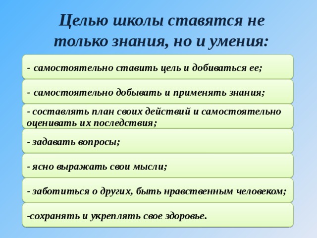 Целью школы ставятся не только знания, но и умения:   -  самостоятельно ставить цель и добиваться ее; -  самостоятельно добывать и применять знания; - составлять план своих действий и самостоятельно оценивать их последствия; - задавать вопросы; - ясно выражать свои мысли; - заботиться о других, быть нравственным человеком; -сохранять и укреплять свое здоровье. 