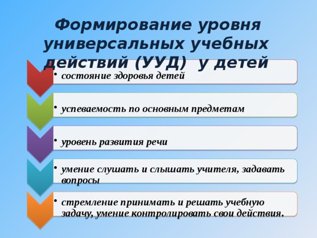 состояние здоровья детей состояние здоровья детей успеваемость по основным предметам успеваемость по основным предметам уровень развития речи уровень развития речи умение слушать и слышать учителя, задавать вопросы умение слушать и слышать учителя, задавать вопросы стремление принимать и решать учебную задачу, умение контролировать свои действия. стремление принимать и решать учебную задачу, умение контролировать свои действия.  Формирование уровня универсальных учебных действий (УУД) у детей 