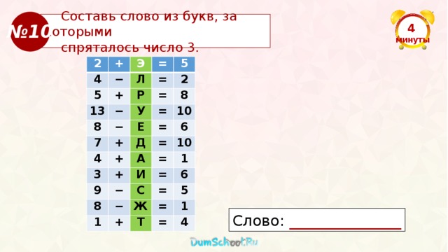   Составь слово из букв, за которыми  спряталось число 3. № 10 4  минуты 2 + 4 5 − Э = + Л 13 8 − Р 5 = = − 2 У 7 4 + Е 8 = = + 10 Д 3 9 + 6 А = = − И 10 8 = 1 С 1 − = + 6 Ж Т 5 = = 1 4 Слово: _______________ 