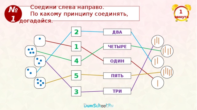 № 1  Соедини слева направо.  По какому принципу соединять, догадайся. 1  минута 2 ДВА 1 ЧЕТЫРЕ 4 ОДИН 5 ПЯТЬ 3 ТРИ 