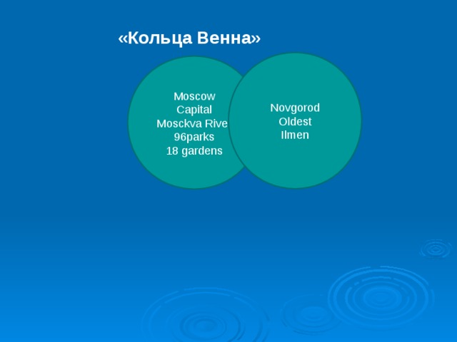 «Кольца Венна»  Novgorod Oldest Ilmen Moscow Capital Mosckva River 96parks 18 gardens   