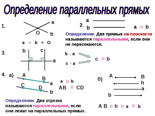 = = = = = = = = = a a a а 2 . 2 . 2 . 1 . a b  a b  a b  b b b O b Определение Две прямые на плоскости называются параллельными , если они не пересекаются. Определение Две прямые на плоскости называются параллельными , если они не пересекаются. Определение Две прямые на плоскости называются параллельными , если они не пересекаются. a ∩ b = O c b 3 . b a c b  a c a 4 . a ) А А В B б) a b h а C AB  CD  D a b b Определение Два отрезка называются параллельными , если они лежат на параллельных прямых А  В h  a b 