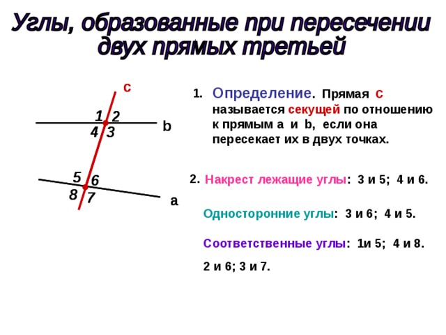 c c Определение . Прямая с  называется секущей по отношению к прямым a   и b ,  если она пересекает их в двух точках. 1 . 1 1 2 2 b b 4 4 3 3 5 5 2. 6 6 Накрест лежащие углы : 3 и 5; 4 и 6. 8 8 7 7 a a Односторонние углы : 3 и 6; 4 и 5. Соответственные углы : 1и 5; 4 и 8. 2 и 6; 3 и 7. 