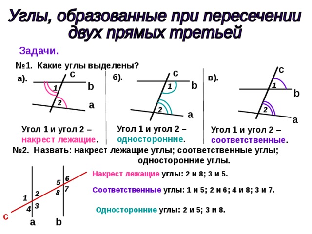 Задачи. № 1. Какие углы выделены? c c c б). в). а). b b 1 1 1 b 2 a 2 2 a a Угол 1 и угол 2 – односторонние . Угол 1 и угол 2 – накрест лежащие . Угол 1 и угол 2 – соответственные . № 2. Назвать: накрест лежащие углы; соответственные углы; односторонние углы. Накрест лежащие углы: 2 и 8; 3 и 5. 6 5 7 Соответственные углы: 1 и 5; 2 и 6; 4 и 8; 3 и 7. 8 2 1 3 4 Односторонние углы: 2 и 5; 3 и 8. c b a 