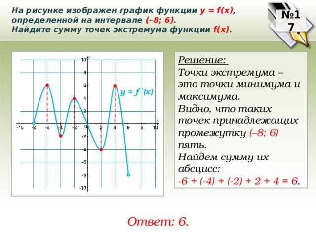 На рисунке изображен график функции у = f(x) , определенной на интервале (–8; 6) .  Найдите сумму точек экстремума функции f(x) . № 17 Решение: Точки экстремума – это точки минимума и максимума. Видно, что таких точек принадлежащих промежутку (–8; 6) пять. Найдем сумму их абсцисс: -6 + (-4) + (-2) + 2 + 4 = 6 . у = f ′(x) Ответ: 6. 