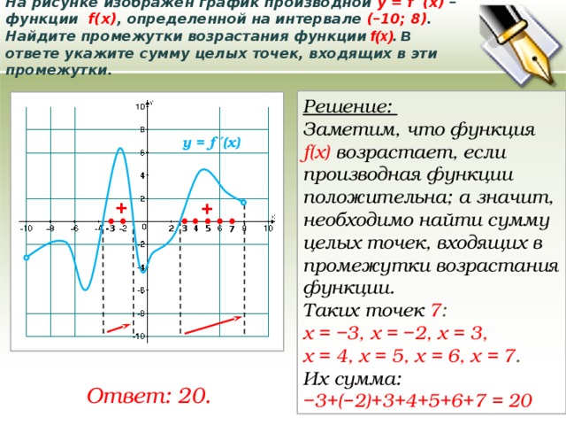 На рисунке изображен график производной у = f ′(x)  – функции f(x) , определенной на интервале (–10; 8) . Найдите промежутки возрастания функции f(x) . В ответе укажите сумму целых точек, входящих в эти промежутки. Решение: Заметим, что функция f(x) возрастает, если производная функции положительна; а значит, необходимо найти сумму целых точек, входящих в промежутки возрастания функции. Таких точек 7 :  х = −3, х = −2, х = 3, х = 4, х = 5, х = 6, х = 7 .  Их сумма: − 3+( − 2)+3+4+5+6+7 = 20 у = f ′(x) + + 3 5 -3 7 Ответ: 20. 