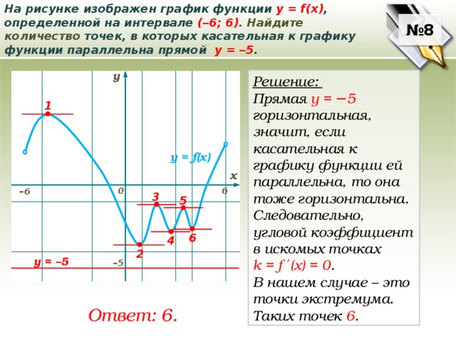 На рисунке изображен график функции у = f(x) , определенной на интервале ( – 6; 6) .  Найдите количество точек, в которых касательная к графику функции параллельна прямой у = – 5 . № 8 у Решение: Прямая у = − 5 горизонтальная, значит, если касательная к графику функции ей параллельна, то она тоже горизонтальна. Следовательно, угловой коэффициент в искомых точках k = f ′(х) = 0 . В нашем случае – это точки экстремума. Таких точек 6 . 1 у = f(x) х 0 6 – 6 3 5 6 4 2 у = –5 – 5 Ответ: 6. 