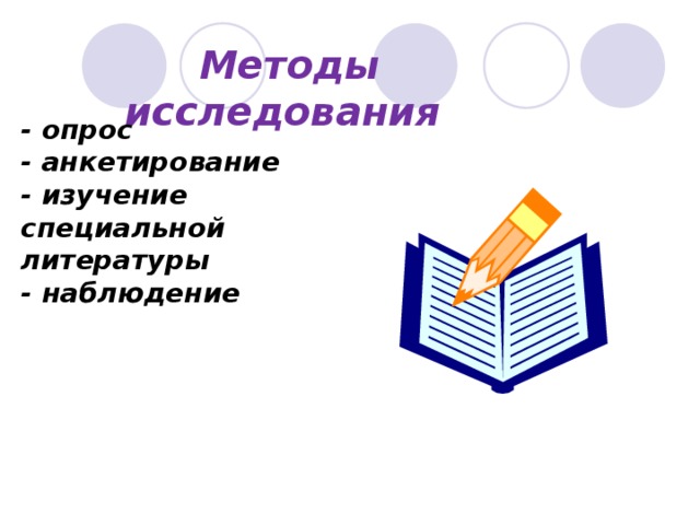 Методы исследования - опрос - анкетирование - изучение специальной литературы - наблюдение 