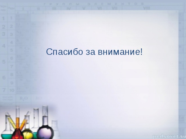 Спасибо за внимание! 