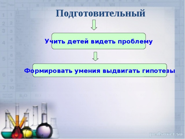 Подготовительный   Учить детей видеть проблему Формировать умения выдвигать гипотезы 
