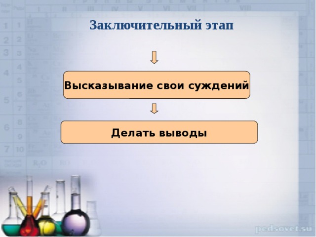 Заключительный этап  Высказывание свои суждений Делать выводы 