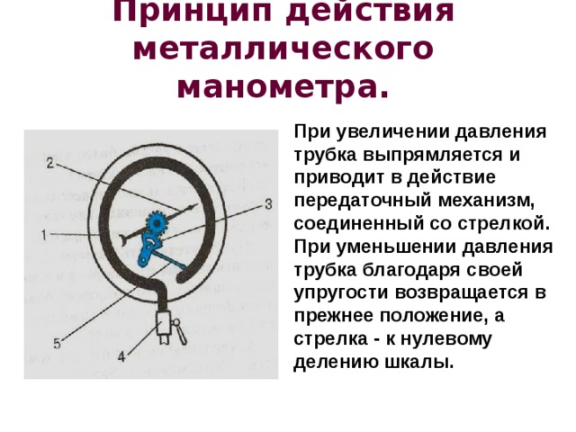 Принцип действия металлического манометра. При увеличении давления трубка выпрямляется и приводит в действие передаточный механизм, соединенный со стрелкой. При уменьшении давления трубка благодаря своей упругости возвращается в прежнее положение, а стрелка - к нулевому делению шкалы. 