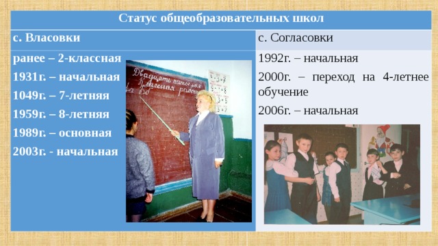 Статус общеобразовательных школ с. Власовки с. Согласовки ранее – 2-классная 1931г. – начальная 1049г. – 7-летняя 1959г. – 8-летняя 1989г. – основная 2003г. - начальная 1992г. – начальная 2000г. – переход на 4-летнее обучение 2006г. – начальная 