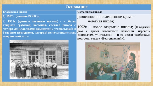 Основание Власовская школа Согласовская школа 1) 1907г. (данные РОНО); 2) 1931г. (данные летописи школы) - «…была открыта срубовая, большая, светлая школа с четырьмя классными комнатами, учительской и большим коридором, который использовался как спортивный зал.» довоенное и послевоенное время – 4-летняя школа; 1992г. – новое открытие школы; ( Шведский дом с тремя комнатами: классной, игровой-спортзалом, учительской – и со всеми удобствами построил совхоз «Вертуновский»). 
