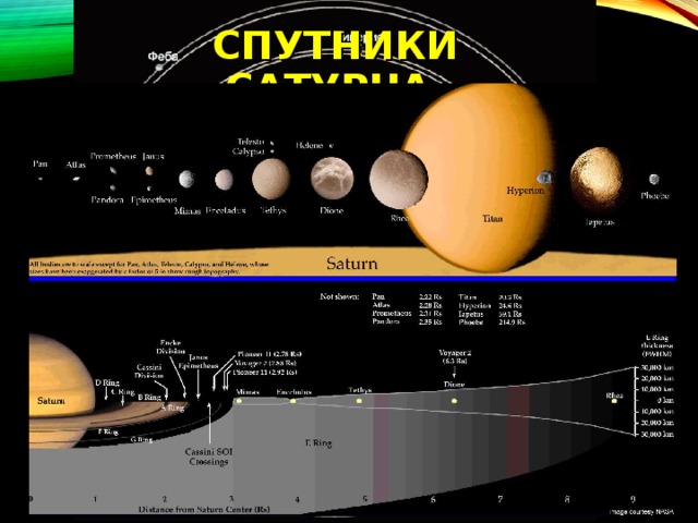 СПУТНИКИ САТУРНА. 