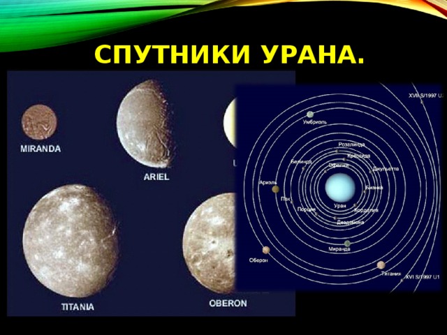 СПУТНИКИ УРАНА. 