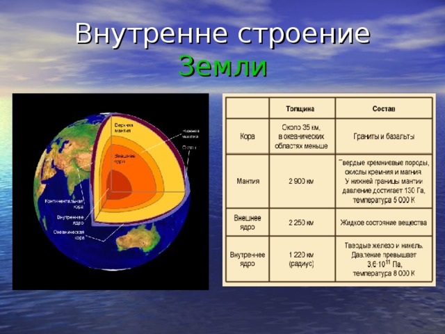 Внутренне строение Земли 