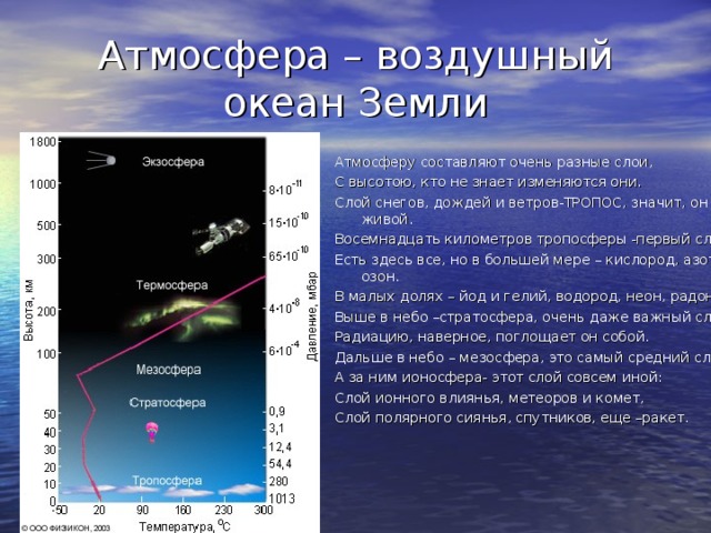 Атмосфера – воздушный океан Земли Атмосферу составляют очень разные слои, С высотою, кто не знает изменяются они. Слой снегов, дождей и ветров-ТРОПОС, значит, он живой. Восемнадцать километров тропосферы -первый слой. Есть здесь все, но в большей мере – кислород, азот, озон. В малых долях – йод и гелий, водород, неон, радон. Выше в небо –стратосфера, очень даже важный слой, Радиацию, наверное, поглощает он собой. Дальше в небо – мезосфера, это самый средний слой, А за ним ионосфера- этот слой совсем иной: Слой ионного влиянья, метеоров и комет, Слой полярного сиянья, спутников, еще –ракет. 
