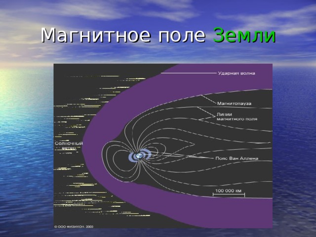 Магнитное поле Земли 