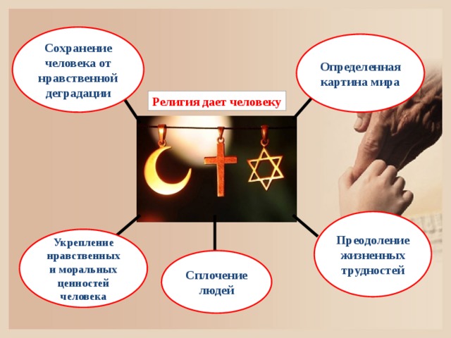 Сохранение человека от нравственной деградации Определенная картина мира Религия дает человеку Преодоление жизненных трудностей Укрепление нравственных и моральных ценностей человека Сплочение людей 