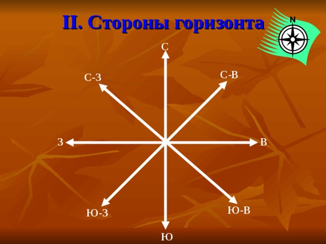 II . Стороны горизонта С С-В С-З З В Ю-В Ю-З Ю 