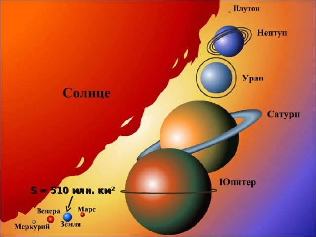 S = 510 млн. км 2 