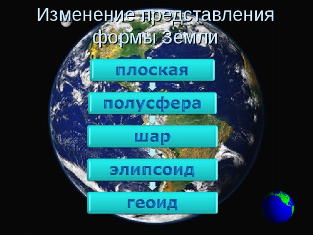 Изменение представления формы Земли 