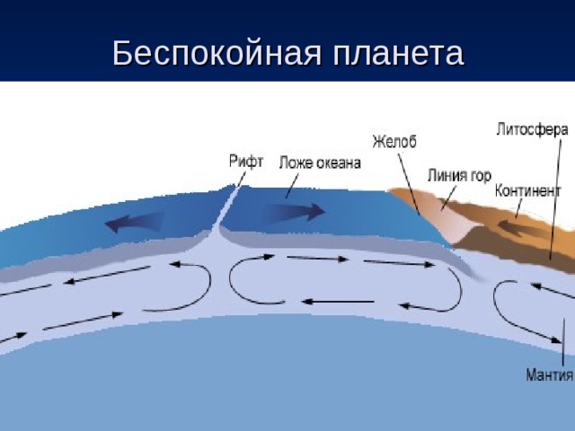 Беспокойная планета 