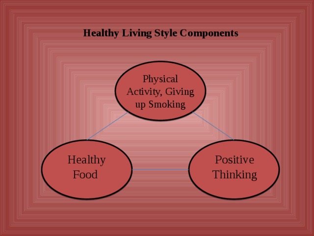 Healthy Living Style Components   Physical Activity, Giving up Smoking Healthy Food Positive Thinking  