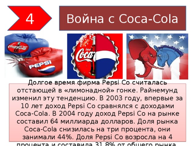 4 Война с Coca-Cola   Долгое время фирма Pepsi Co считалась отстающей в «лимонадной» гонке. Райнемунд изменил эту тенденцию. В 2003 году, впервые за 10 лет доход Pepsi Co сравнялся с доходами Coca-Cola. В 2004 году доход Pepsi Co на рынке составил 64 миллиарда долларов. Доля рынка Coca-Cola снизилась на три процента, они занимали 44%. Доля Pepsi Co возросла на 4 процента и составила 31,8% от общего рынка.   