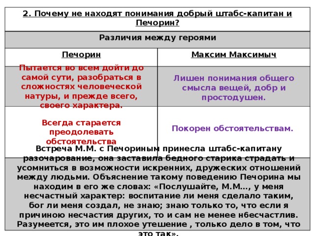 2. Почему не находят понимания добрый штабс-капитан и Печорин? Различия между героями Печорин Максим Максимыч Пытается во всем дойти до самой сути, разобраться в сложностях человеческой натуры, и прежде всего, своего характера. Лишен понимания общего смысла вещей, добр и простодушен. Всегда старается преодолевать обстоятельства Покорен обстоятельствам.  Встреча М.М. с Печориным принесла штабс-капитану разочарование, она заставила бедного старика страдать и усомниться в возможности искренних, дружеских отношений между людьми. Объяснение такому поведению Печорина мы находим в его же словах: «Послушайте, М.М…, у меня несчастный характер: воспитание ли меня сделало таким, бог ли меня создал, не знаю; знаю только то, что если я причиною несчастия других, то и сам не менее н6есчастлив. Разумеется, это им плохое утешение , только дело в том, что это так». 