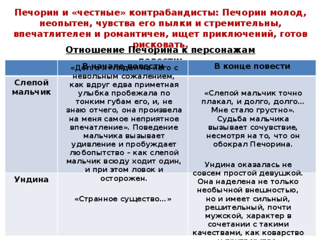 Печорин и «честные» контрабандисты: Печорин молод, неопытен, чувства его пылки и стремительны, впечатлителен и романтичен, ищет приключений, готов рисковать. Отношение Печорина к персонажам повести: В начале повести Слепой мальчик Ундина В конце повести                   «Слепой мальчик точно плакал, и долго, долго… Мне стало грустно».  Судьба мальчика вызывает сочувствие, несмотря на то, что он обокрал Печорина. «Долго я глядел на него с невольным сожалением, как вдруг едва приметная улыбка пробежала по тонким губам его, и, не знаю отчего, она произвела на меня самое неприятное впечатление». Поведение мальчика вызывает удивление и пробуждает любопытство – как слепой мальчик всюду ходит один, и при этом ловок и осторожен.  Ундина оказалась не совсем простой девушкой. Она наделена не только необычной внешностью, но и имеет сильный, решительный, почти мужской, характер в сочетании с такими качествами, как коварство и притворство. «Странное существо…» 