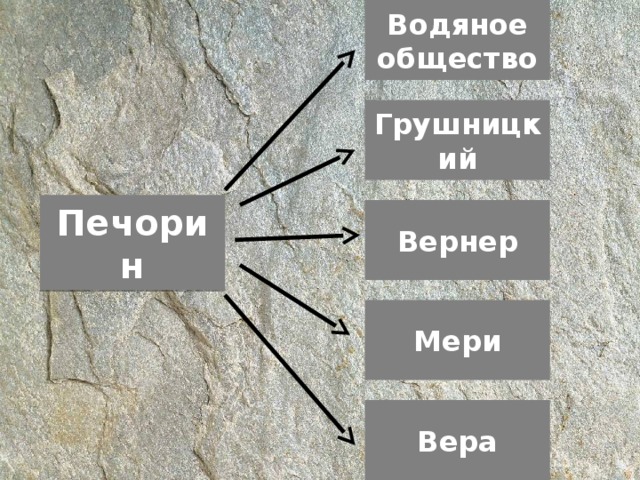 Водяное общество Грушницкий Печорин Вернер Мери Вера 