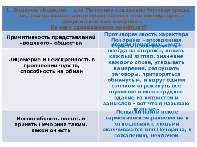 Водяное общество – для Печорина социально близкая среда, но, тем не менее, автор представляет отношения героя с дворянством как конфликт. Из чего складывается конфликт?   Примитивность представлений «водяного» общества Противоречивость характера Печорина: «врожденная страсть противоречить» Эгоизм Печорина: «Быть всегда на стороже, ловить каждый взгляд, значение каждого слова, угадывать намерение, разрушать заговоры, притворяться обманутым, и вдруг одним толчком опрокинуть все огромное и многотрудное здание из хитростей и замыслов – вот что я называю жизнью» Лицемерие и неискренность в проявлении чувств, способность на обман  Попытки найти некое гармоническое равновесие в отношениях с людьми оканчиваются для Печорина, к сожалению, неудачей. Неспособность понять и принять Печорина таким, какой он есть 