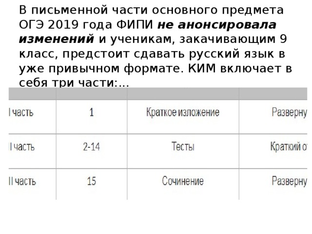   В письменной части основного предмета ОГЭ 2019 года ФИПИ не анонсировала изменений и ученикам, закачивающим 9 класс, предстоит сдавать русский язык в уже привычном формате. КИМ включает в себя три части:... 