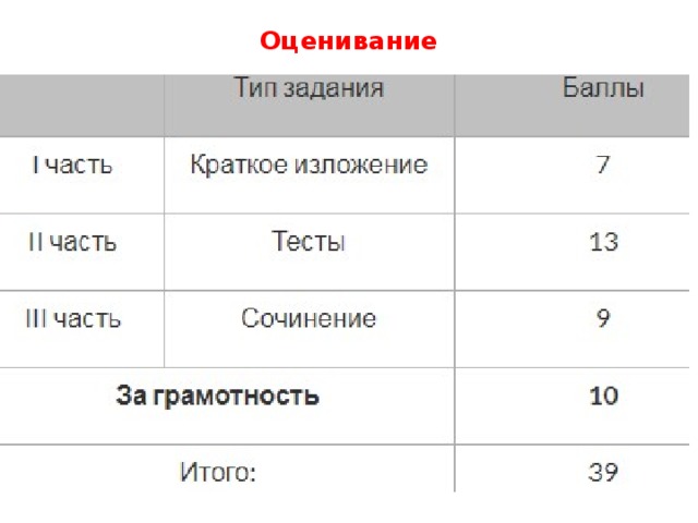 Оценивание 