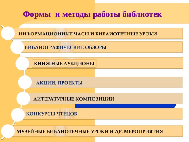 Формы и методы работы библиотек 8. ИНФОРМАЦИОННЫЕ ЧАСЫ И БИБЛИОТЕЧНЫЕ УРОКИ  БИБЛИОГРАФИЧЕСКИЕ ОБЗОРЫ 9. 10. КНИЖНЫЕ АУКЦИОНЫ 11. АКЦИИ, ПРОЕКТЫ 12. ЛИТЕРАТУРНЫЕ КОМПОЗИЦИИ КОНКУРСЫ ЧТЕЦОВ 13 . 14 . МУЗЕЙНЫЕ БИБЛИОТЕЧНЫЕ УРОКИ И ДР. МЕРОПРИЯТИЯ  