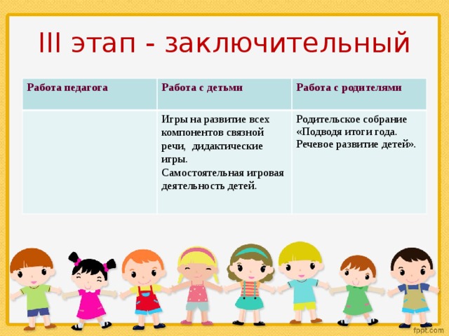 III этап - заключительный Работа педагога  Работа с детьми  Работа с родителями Игры на развитие всех компонентов связной речи, дидактические игры.  Самостоятельная игровая деятельность детей. Родительское собрание «Подводя итоги года. Речевое развитие детей». 