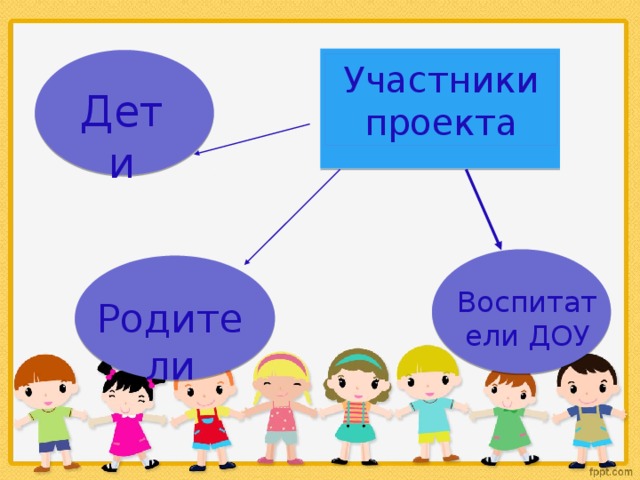 Дети Участники проекта Воспитатели ДОУ Родители 