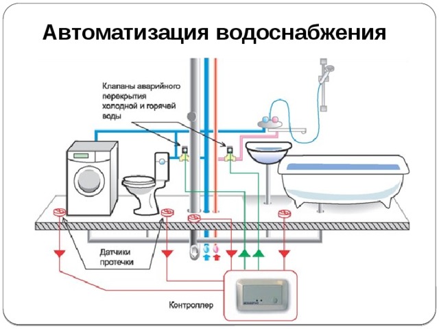 Автоматизация водоснабжения 