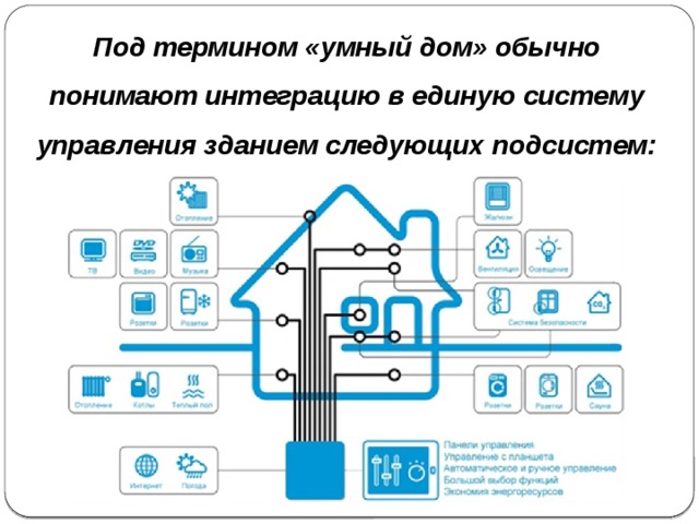 Под термином «умный дом» обычно понимают интеграцию в единую систему управления зданием следующих подсистем: 