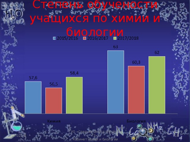 Степень обучености учащихся по химии и биологии 17.02.19  ГУО «Средняя школа агВулька-2» Кабинет химии и биологии 
