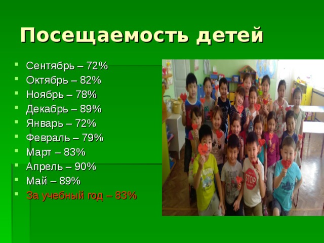 Сентябрь – 72% Октябрь – 82% Ноябрь – 78% Декабрь – 89% Январь – 72% Февраль – 79% Март – 83% Апрель – 90% Май – 89% За учебный год – 83% 