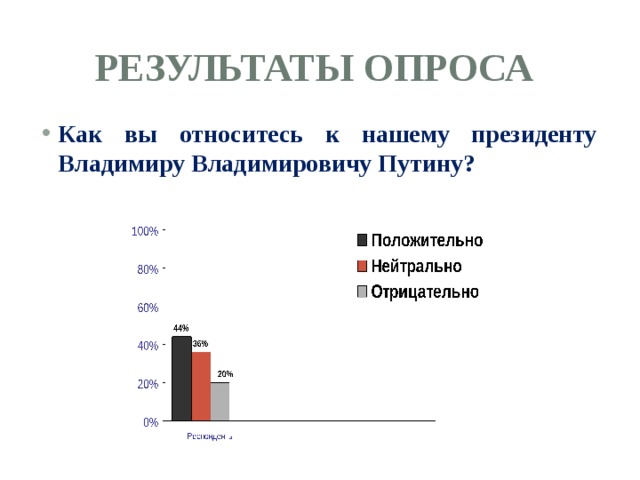Результаты опроса Как вы относитесь к нашему президенту Владимиру Владимировичу Путину?  