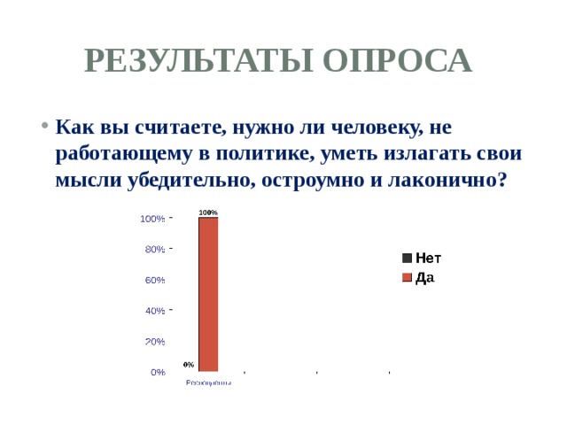 Результаты опроса Как вы считаете, нужно ли человеку, не работающему в политике, уметь излагать свои мысли убедительно, остроумно и лаконично?   