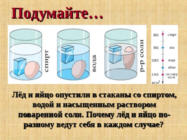 Подумайте… Лёд и яйцо опустили в стаканы со спиртом, водой и насыщенным раствором поваренной соли. Почему лёд и яйцо по-разному ведут себя в каждом случае?  