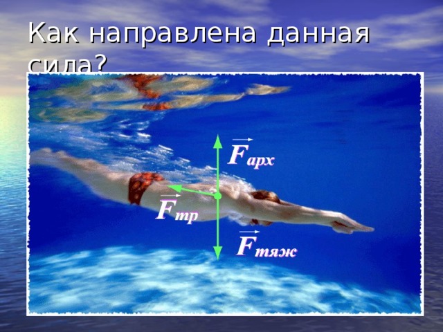 Как направлена данная сила? 
